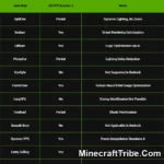 Ad Fps Booster Addon Mcpe 3