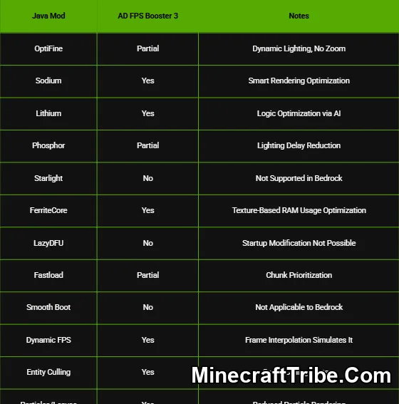 Ad Fps Booster Addon Mcpe 3