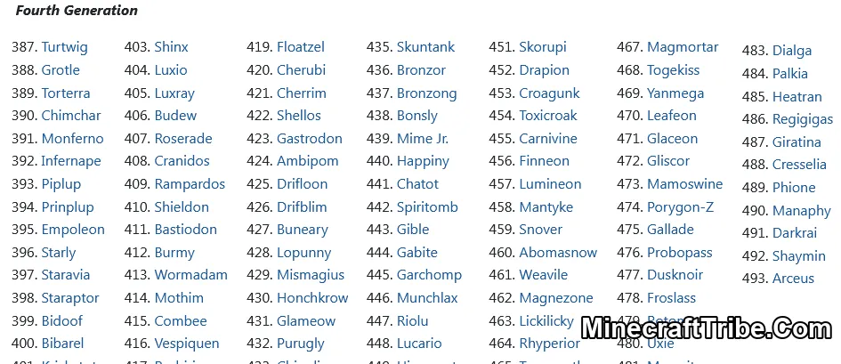 Pokemon List In Pixelmon 4